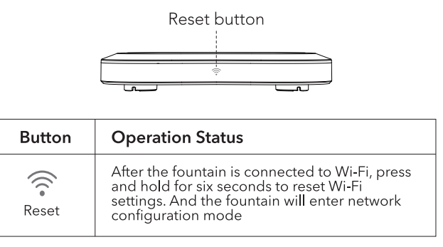 How to connect Petlibro to Wi-Fi with a new router