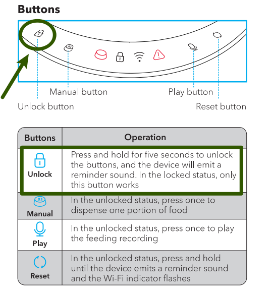 How to Reset Petlibro Granary Feeder: Quick and Easy Steps